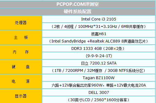 巨无霸来袭! 铭瑄GTX550TI巨无霸评测 