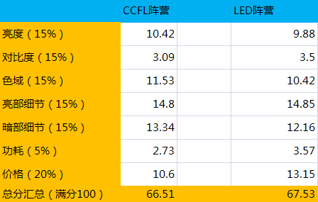 CCFL PK LED！ 