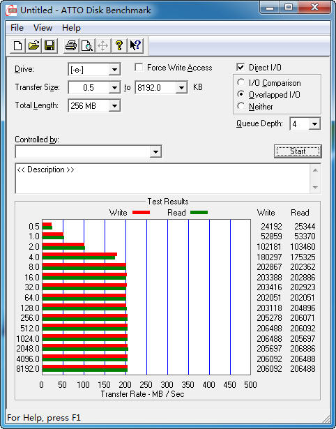 读写破200MB/s！希捷单碟1TB硬盘评测 