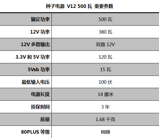 可以给手机充电！测500瓦种子电源V12 