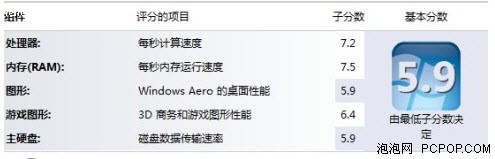 巧用Windows7预估戴尔XPS14z续航能力，Windows7,Windows7特性,Win7,Win7预装,Windows7系统,Win7电脑 