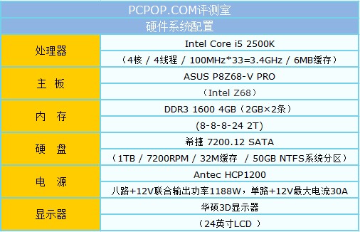 显卡中的航天飞机！北影天宫GTX560Ti 