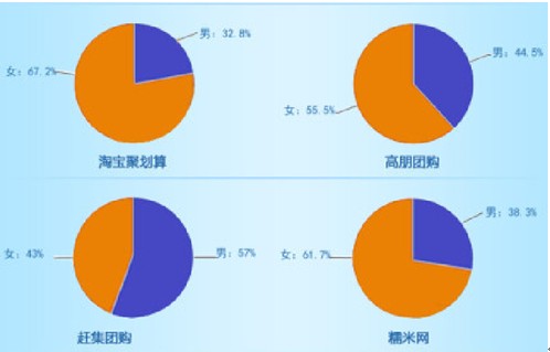 嘀嗒团宋中杰：微博是团购业必争之地 