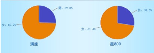 嘀嗒团宋中杰：微博是团购业必争之地 