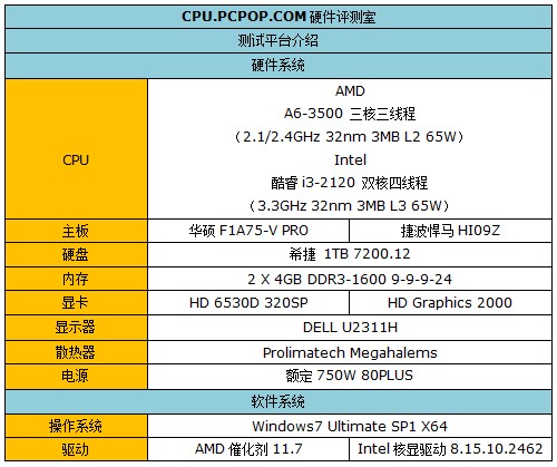 三核APU对拼新i3!A6-3500迎战i3-2120 