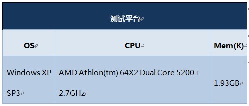 性能优化提升QQ浏览器三版本对比评测 