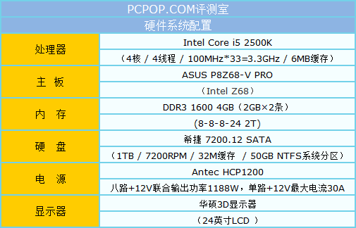 1.02G!÷GTX550Ti 