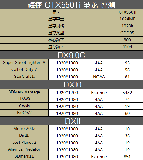 1.02G!÷GTX550Ti 