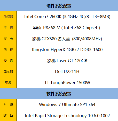 千元SSD新选择 影驰LaserGT120GB评测 