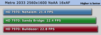 原配不如小三 Radeon HD 7970挑U大战 