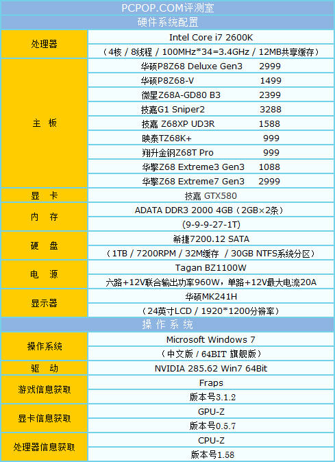 从主流到高端 Z68芯片组主板横向评测 