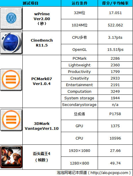 家庭酷时尚 惠普Omni220一体电脑评测 