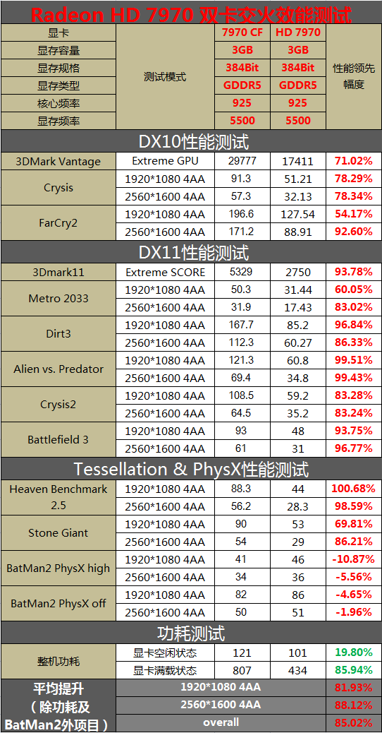 HD7970 