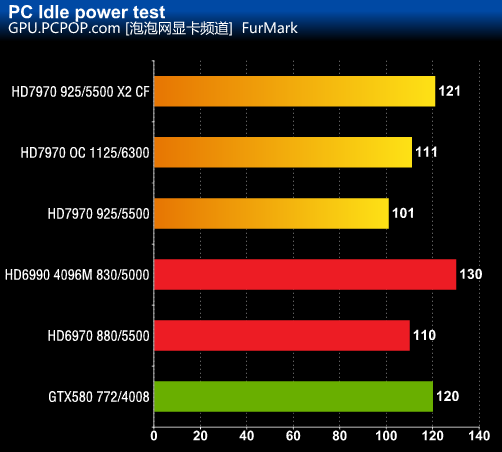 HD7970 