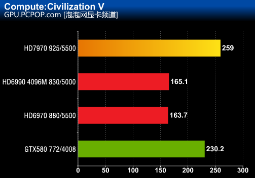 HD7970 