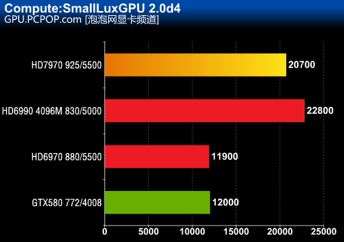 HD7970 