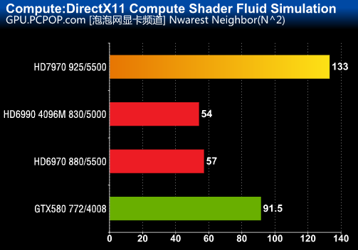 HD7970 