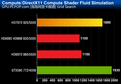 HD7970 