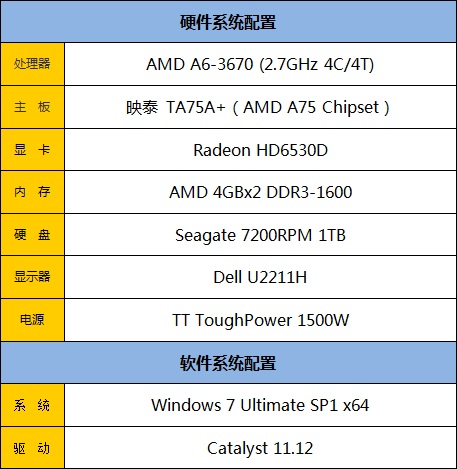 全解锁新超频利器 A6-3670黑盒版测试 