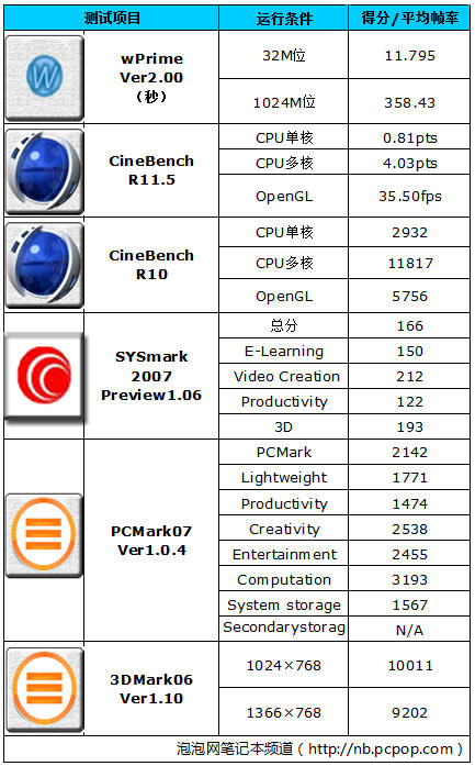 7690独显霸气外露 联想Y470p深度评测（未完成） 