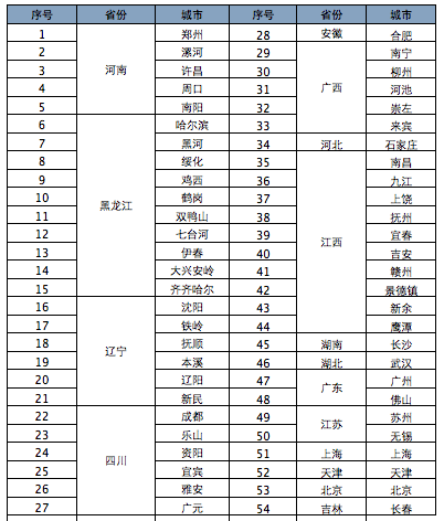 解决后顾之忧 小米手机公布售后维修点 