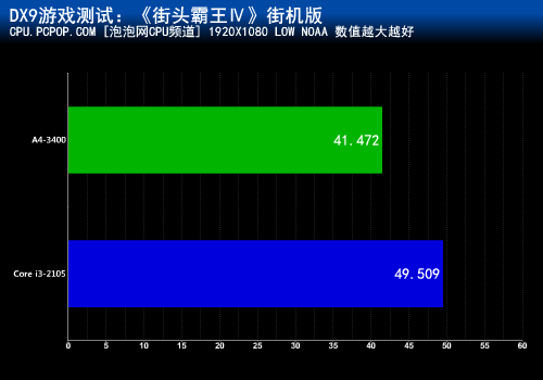 A4-3400 PK i3-2105 