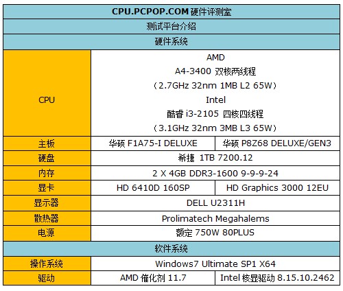 A4-3400 PK i3-2105 