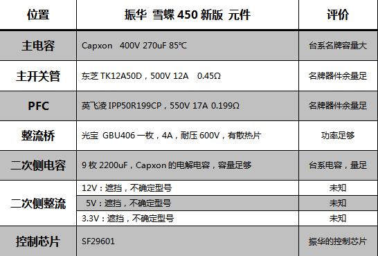 振华雪蝶450 