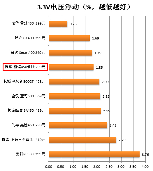 振华雪蝶450 