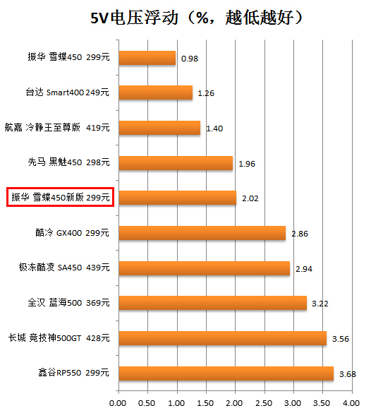 振华雪蝶450 