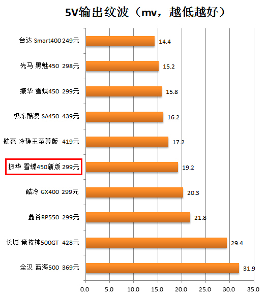 振华雪蝶450 