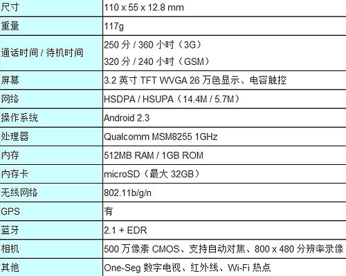 小巧可爱日系手机 松下P-01D评测报告 