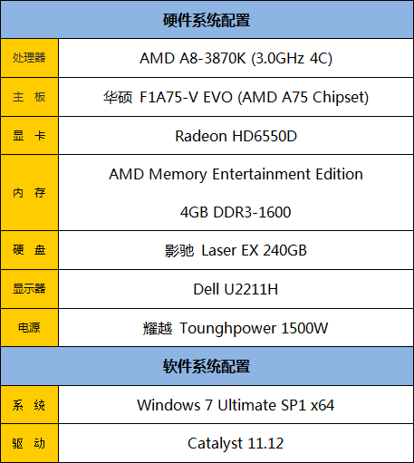 占领机箱内部！AMD品牌DDR3内存首测 