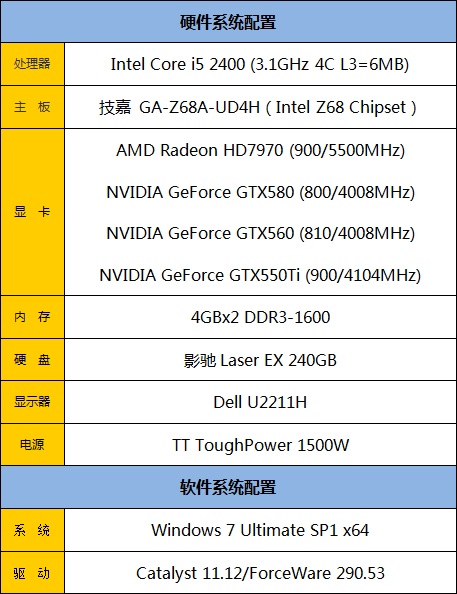 显卡体质也能检测？一秒知道能较多少 