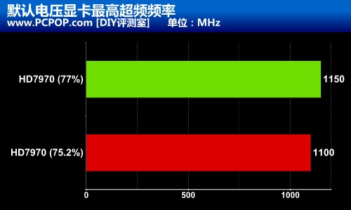 显卡体质也能检测？一秒知道能较多少 