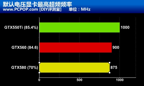 显卡体质也能检测？一秒知道能较多少 