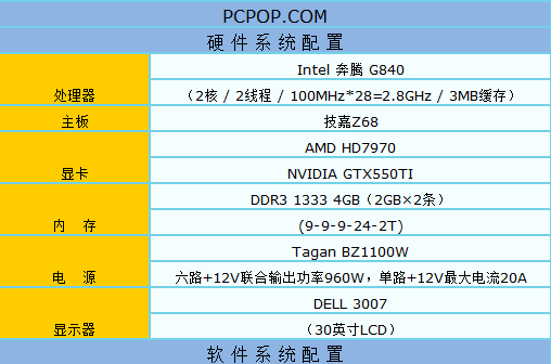 同心协力 HD7970+550TI 