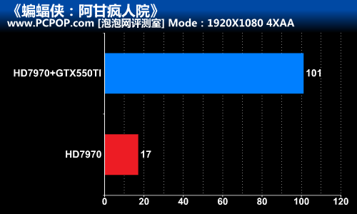 同心协力 HD7970+550TI 