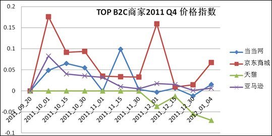 真热闹：韩寒PK方舟子 京东杠上1淘网 