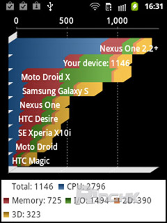 入门级Android新贵 三星GALAXY Y评测 