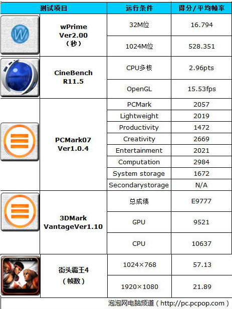 红黑经典配色 方正卓越游戏电脑评测 