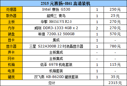 高中低端一网打尽！主流装机方案推荐 