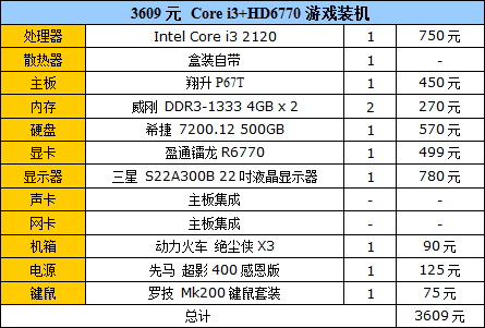 高中低端一网打尽！主流装机方案推荐 