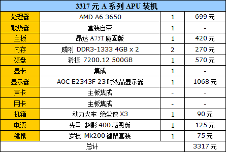 高中低端一网打尽！主流装机方案推荐 