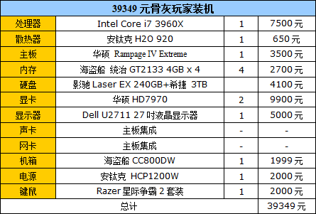 高中低端一网打尽！主流装机方案推荐 