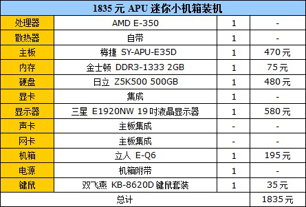 从2000到40000 主流装机方案全面推荐 