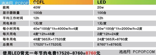 专业想你所想！HKC 31系两款液晶热销 