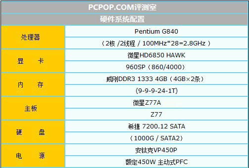 比SATA6Gbps都快？Z77原生USB3.0首测 