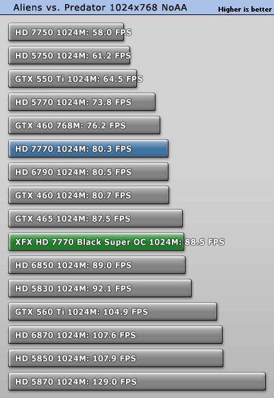 小核心天下 AMD HD7770/7750全面测试 