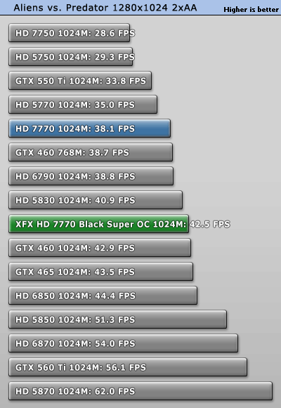 小核心天下 AMD HD7770/7750全面测试 